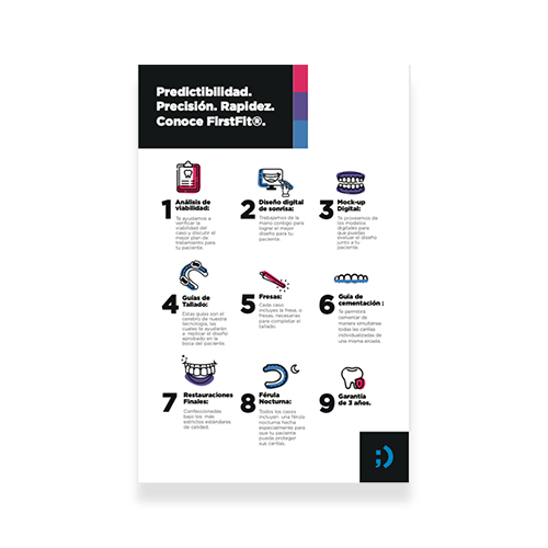 Flujo de trabajo FirstFit®